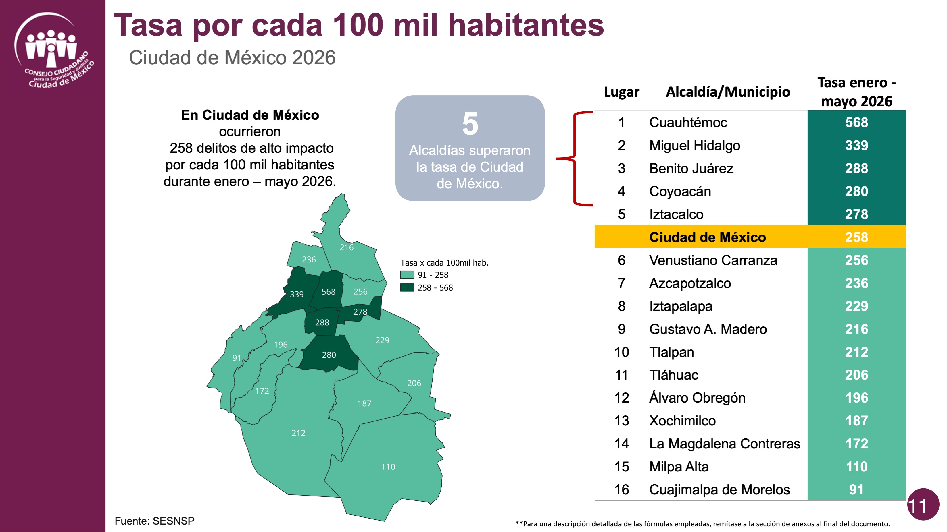 Descripci&oacute;n corta imagen